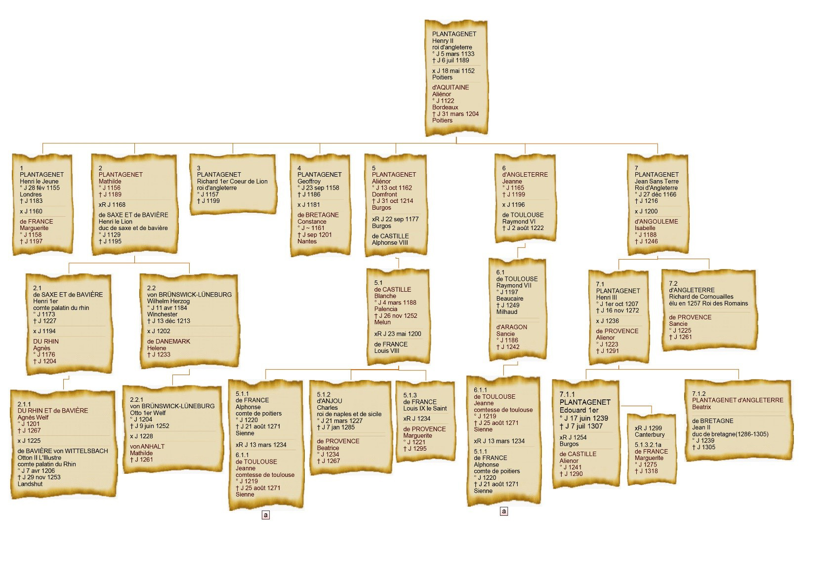 Descendance d'Ali�nor