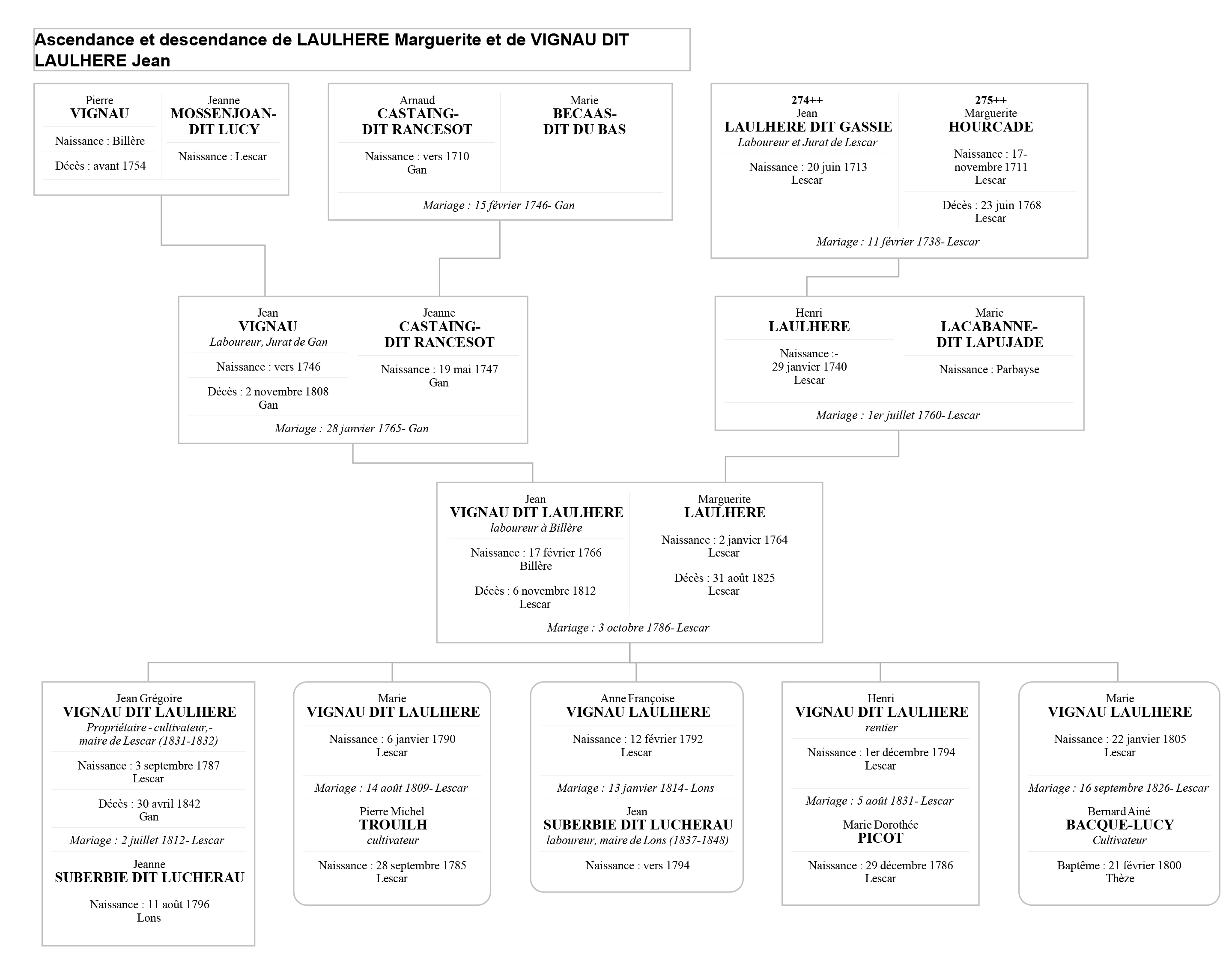 arbre des Vignau Laulhere � Lescar