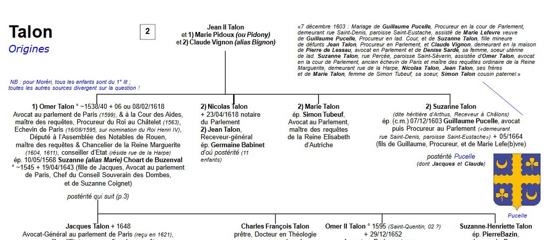 Les Talon � Paris au XVI�me si�cle