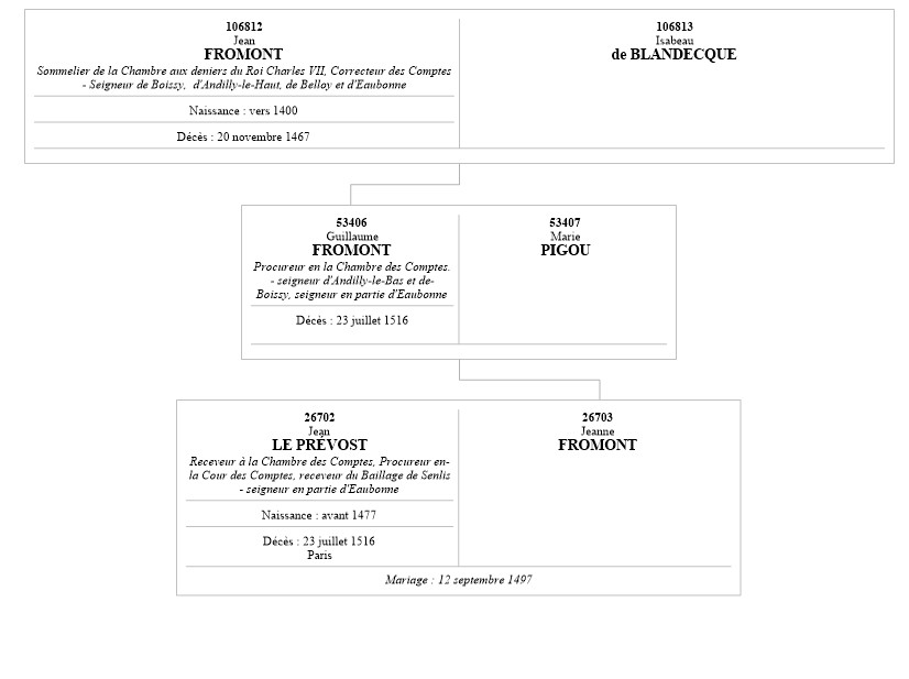Arbre des Fromont � Paris